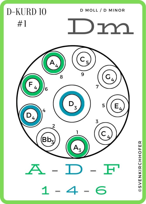 Handpan Training Cards