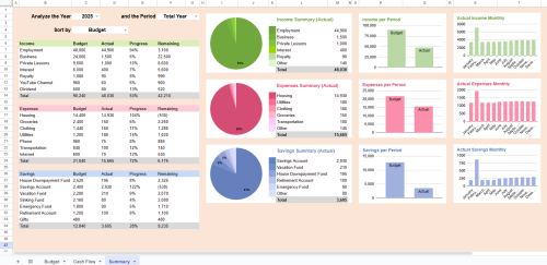 Ultimate Dynamic Personal Budget in Google Sheets
