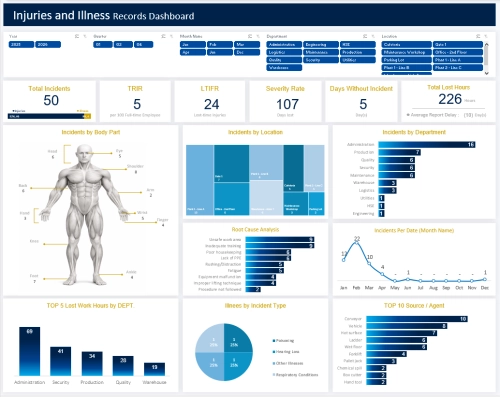 Health and Safety Dashboard (Excel)