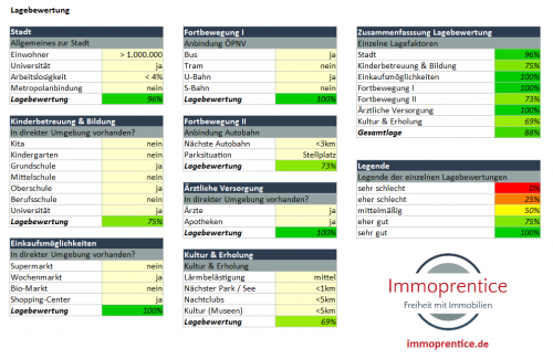 Screenshot des Immoprentice Lagecheck Excel